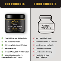 VitaMax™ Pure Shilajit