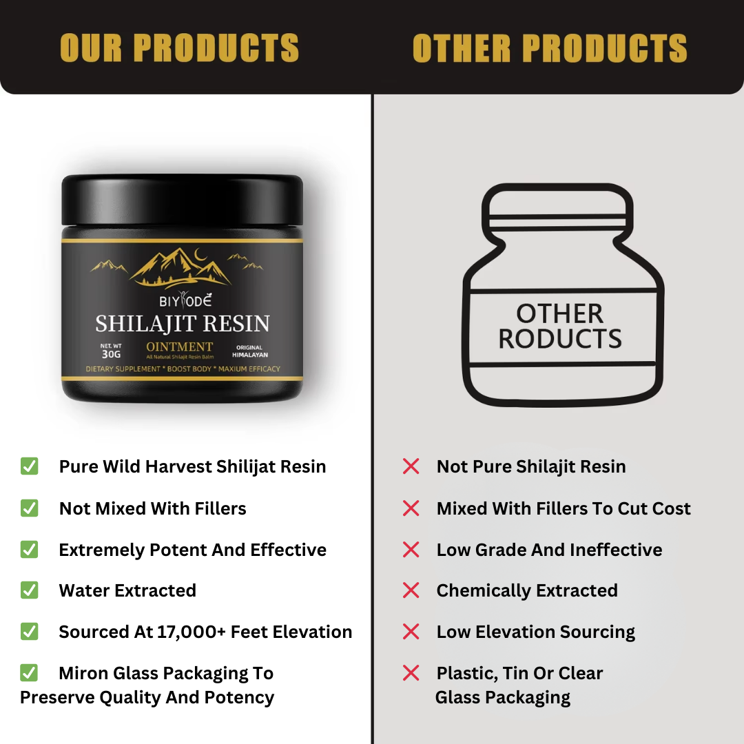 VitaMax™ Pure Shilajit